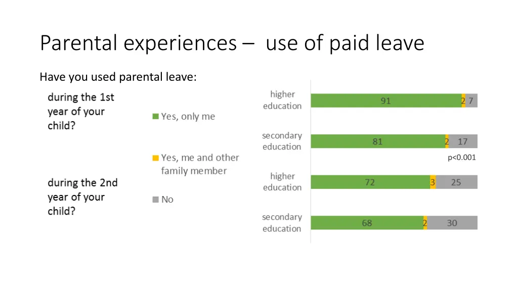 parental experiences use of paid leave