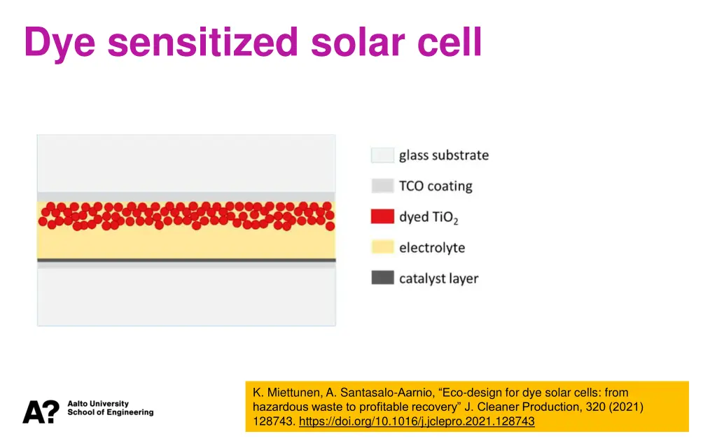 dye sensitized solar cell