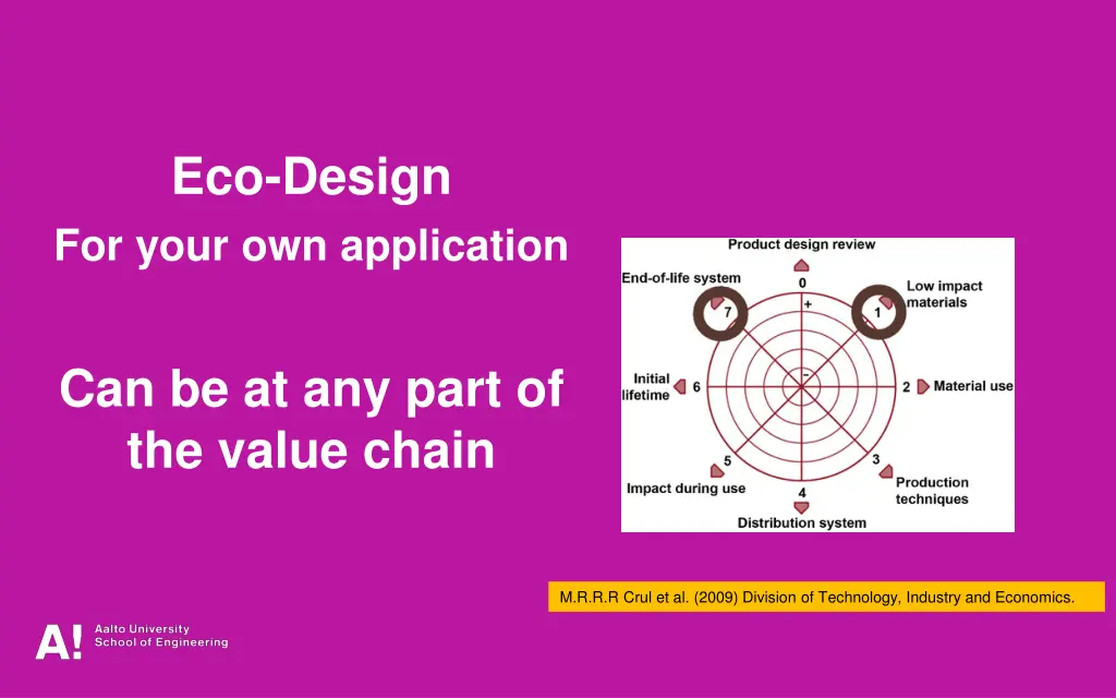 eco design for your own application