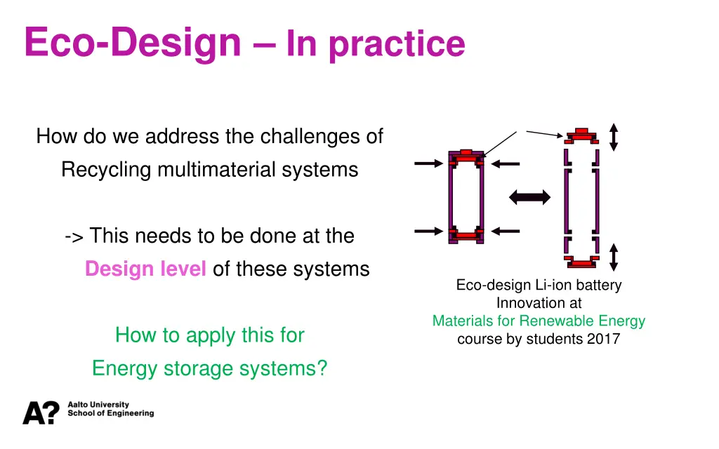 eco design in practice