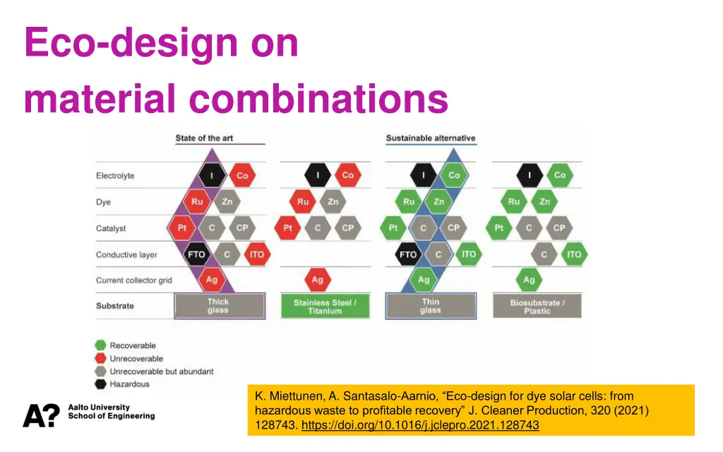 eco design on material combinations