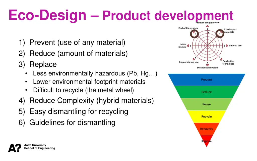 eco design product development