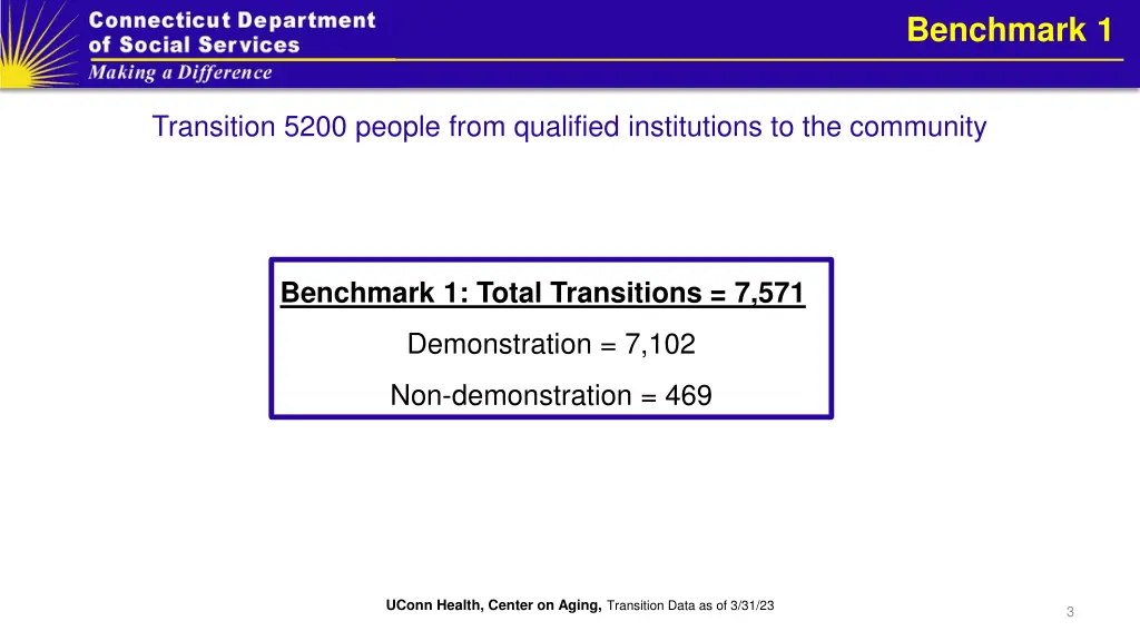 benchmark 1