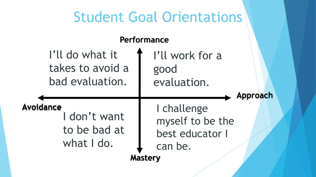 student goal orientations