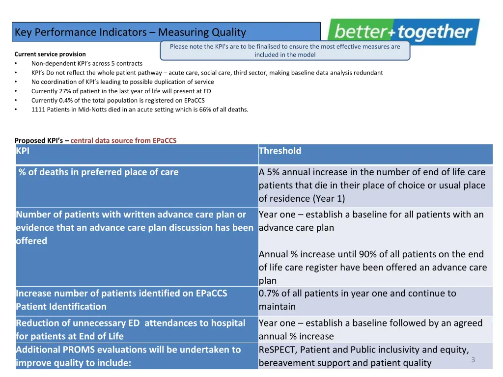 key performance indicators measuring quality