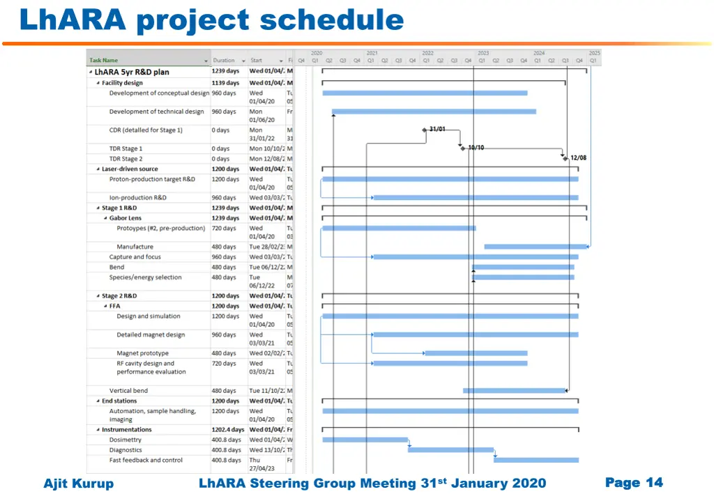 lhara project schedule 1