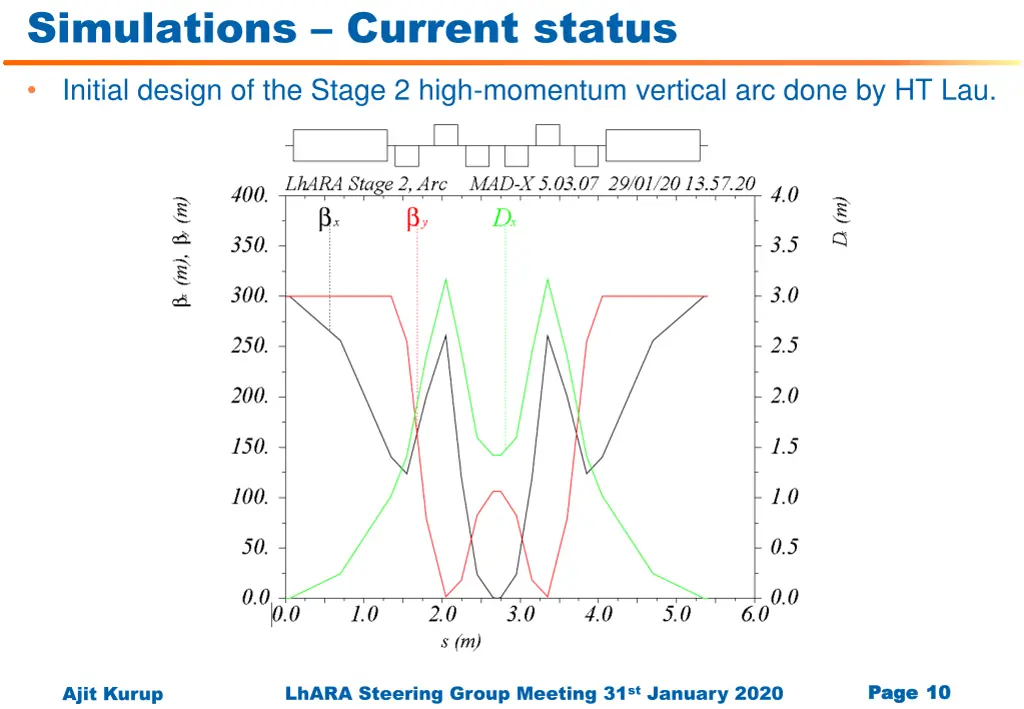 simulations current status