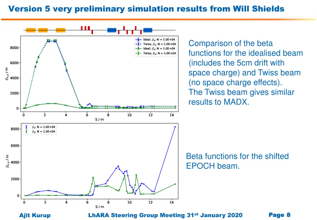 version 5 very preliminary simulation results