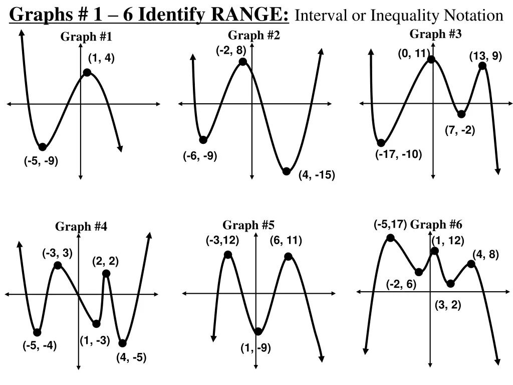 graphs 1 6 identify range interval or inequality