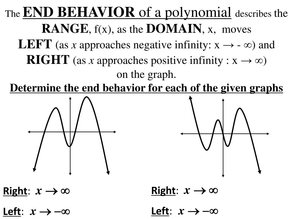 the end behavior of a polynomial describes