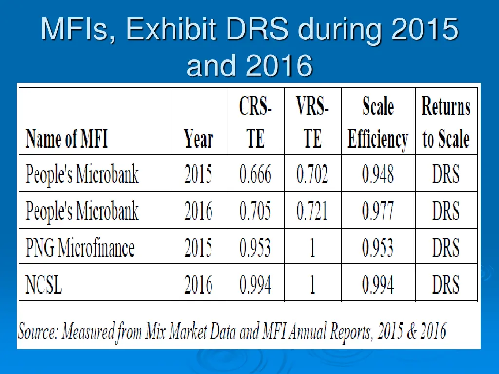 mfis exhibit drs during 2015 and 2016