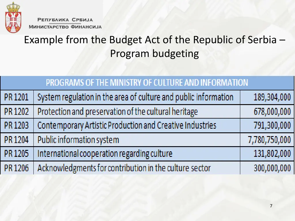 example from the budget act of the republic 1