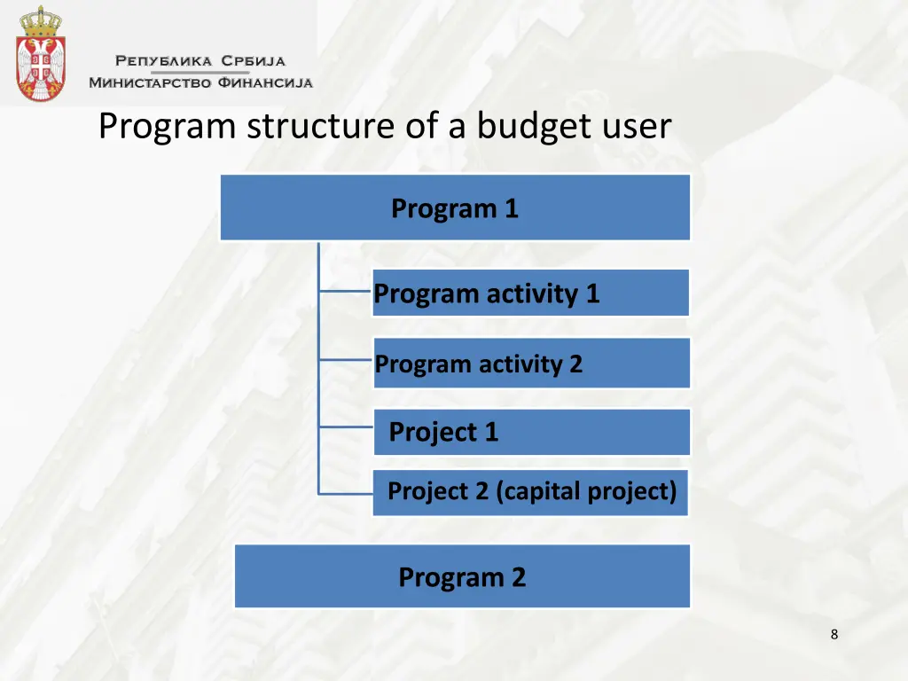 program structure of a budget user