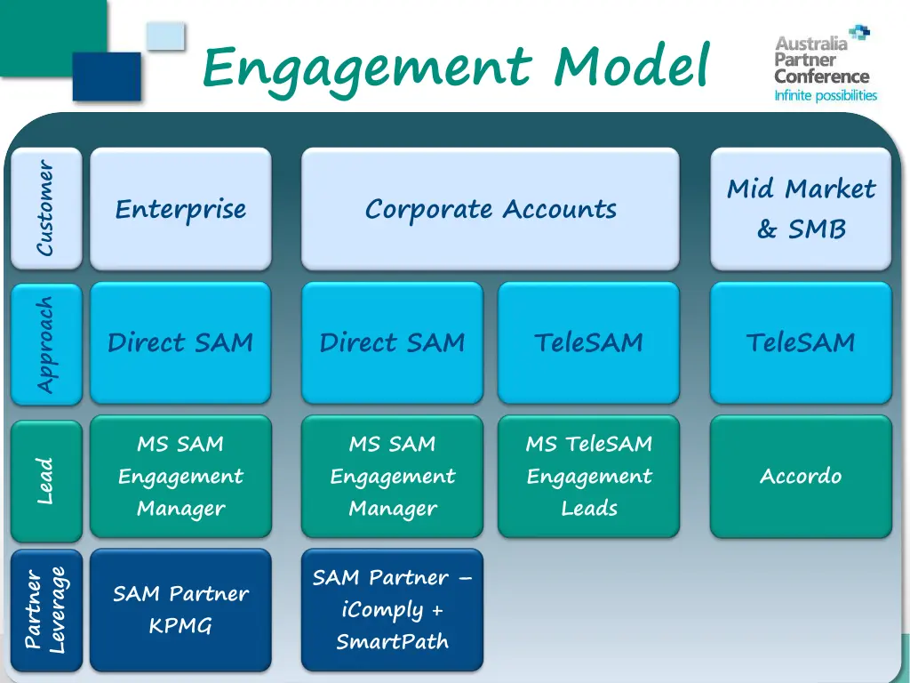 engagement model