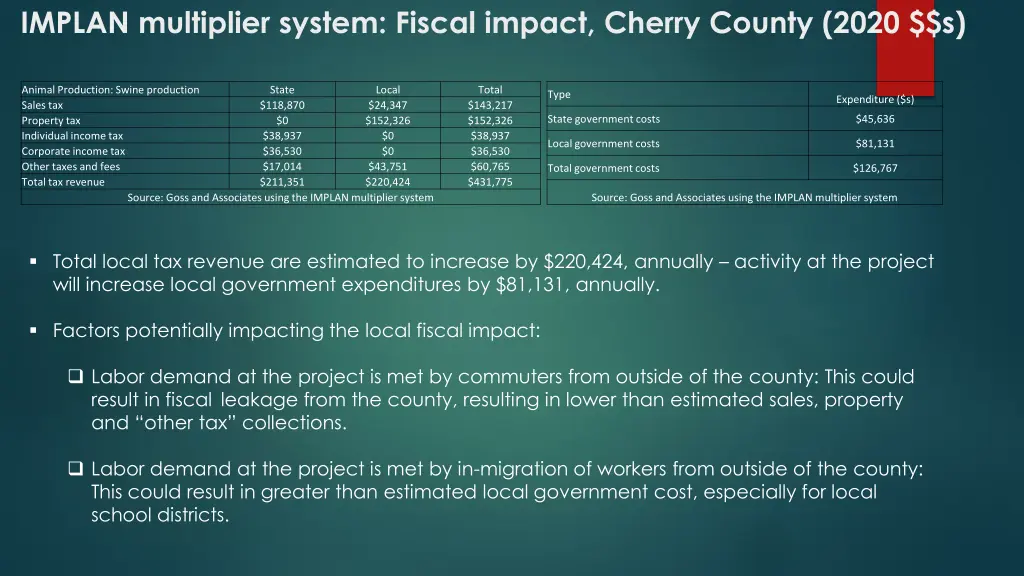 implan multiplier system fiscal impact cherry