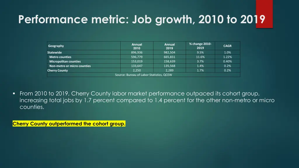 performance metric job growth 2010 to 2019