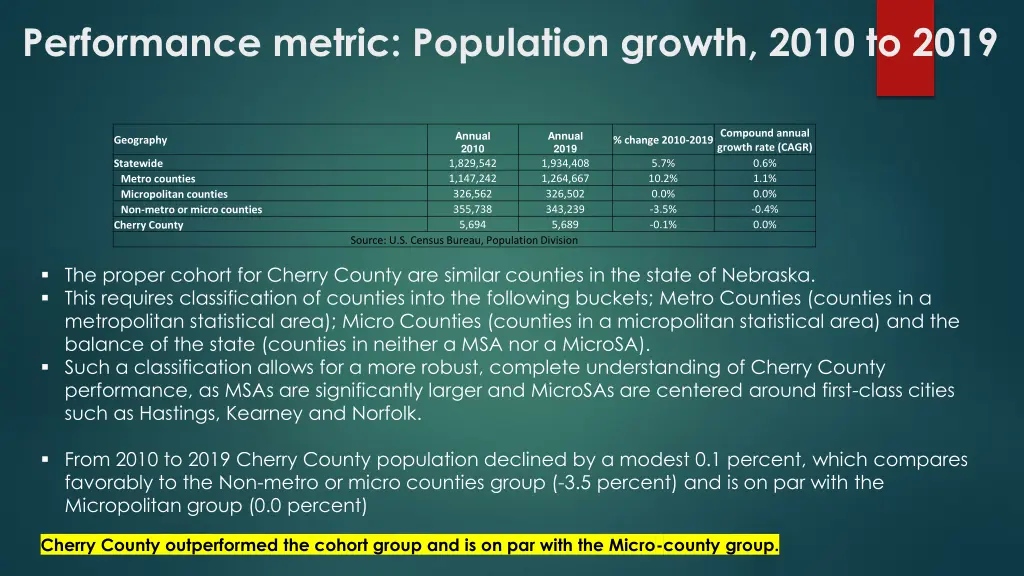 performance metric population growth 2010 to 2019