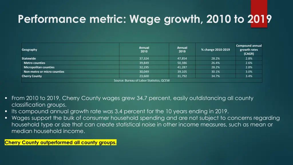 performance metric wage growth 2010 to 2019