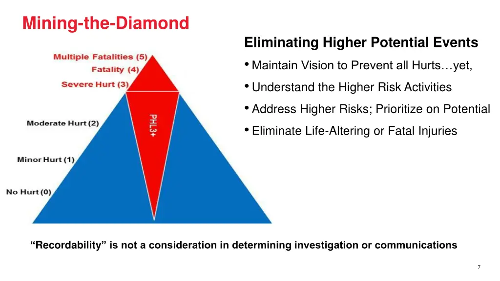 mining the diamond