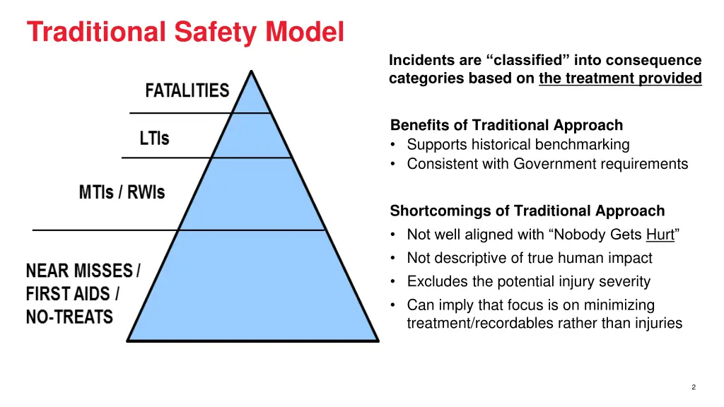 traditional safety model