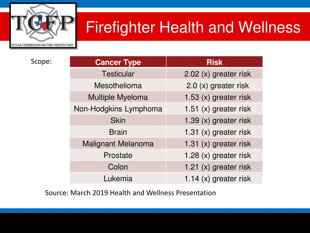 firefighter health and wellness 2