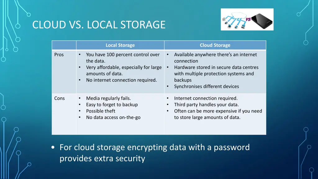 cloud vs local storage