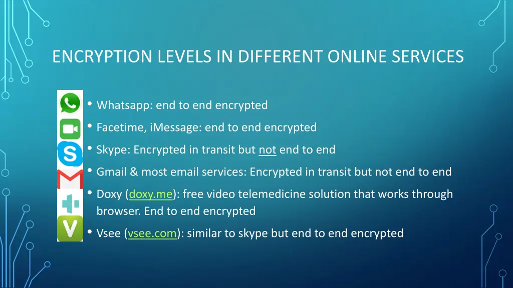 encryption levels in different online services