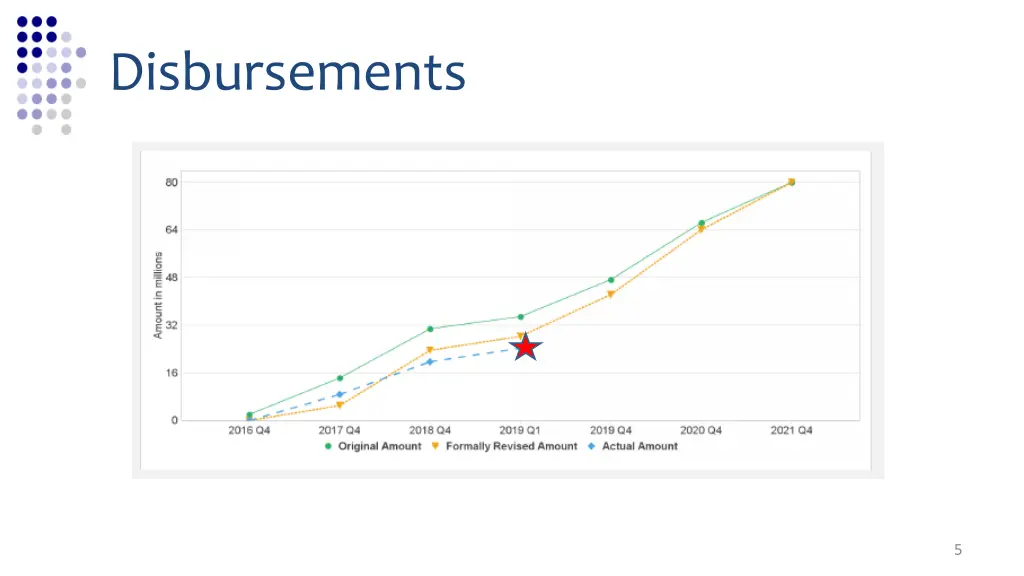 disbursements