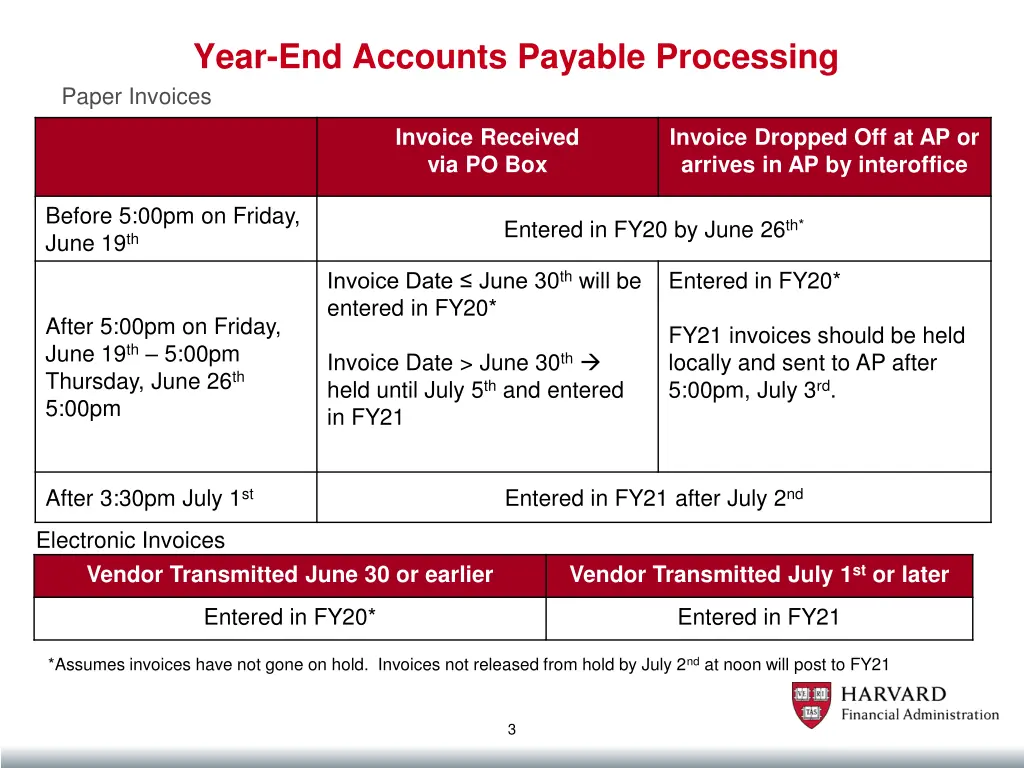 year end accounts payable processing paper