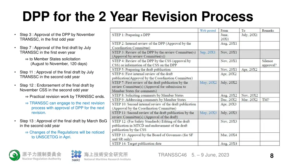 dpp for the 2 year revision process