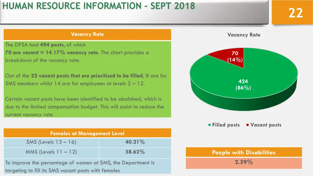 human resource information sept 2018