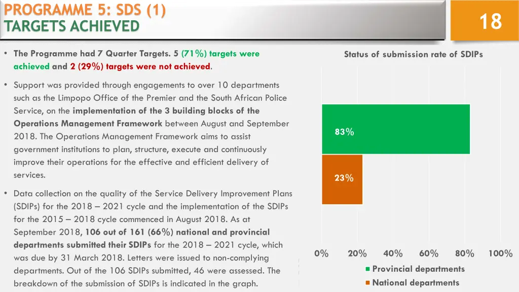 programme 5 sds 1 targets achieved