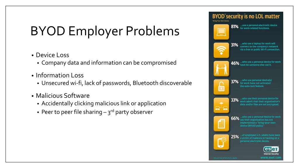 byod employer problems