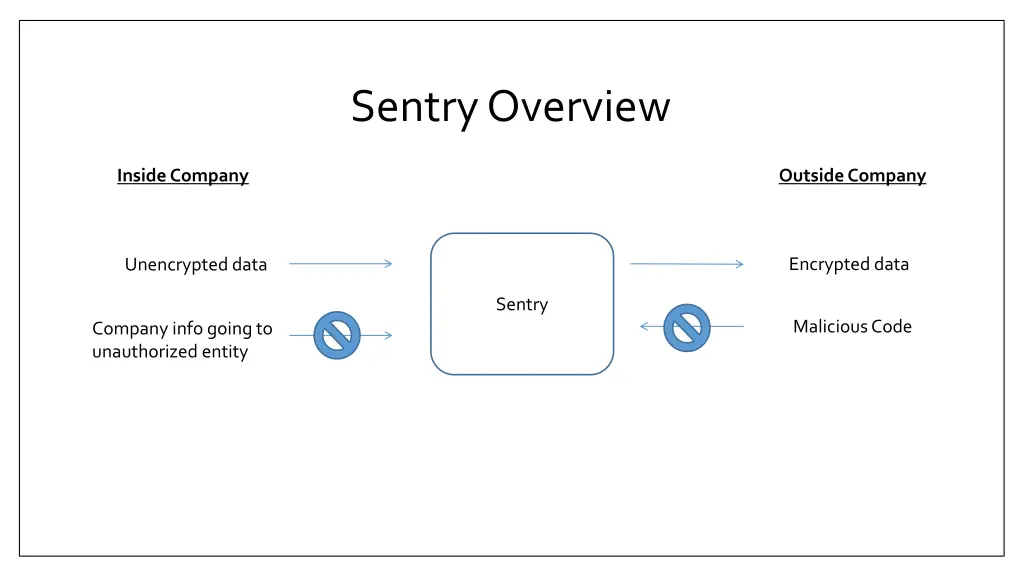 sentry overview