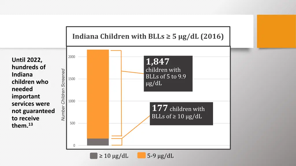 indiana children with blls 5 g dl 2016