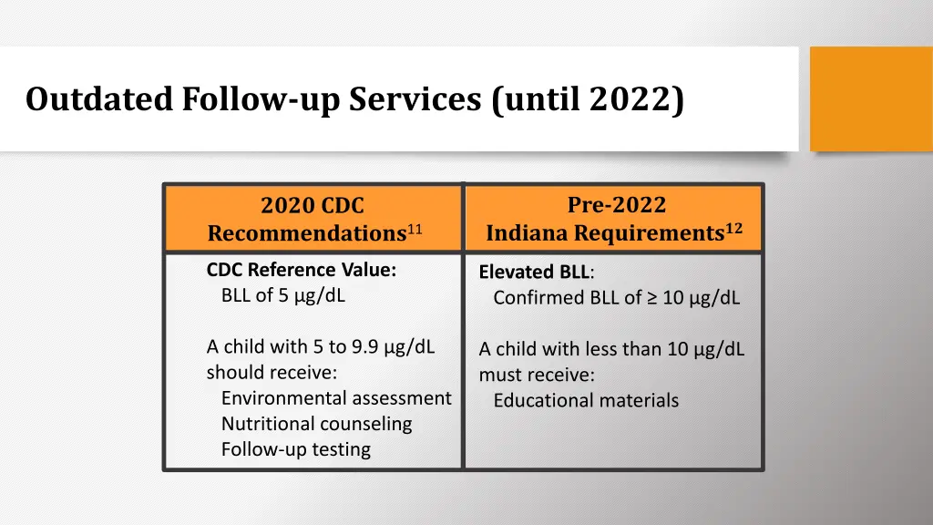 outdated follow up services until 2022