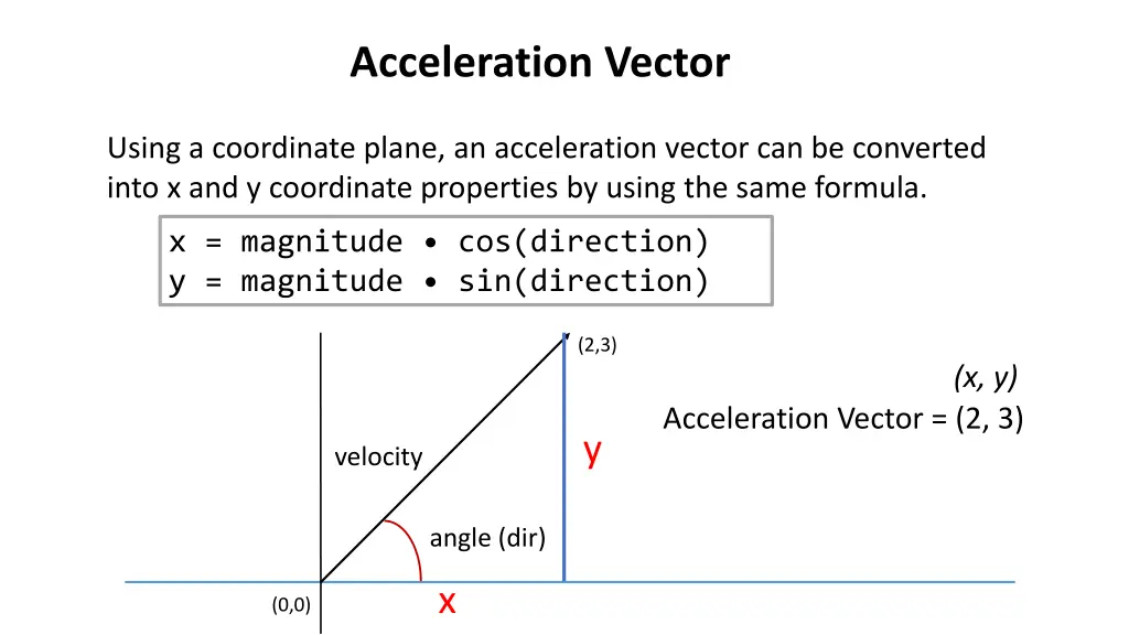 acceleration vector 1