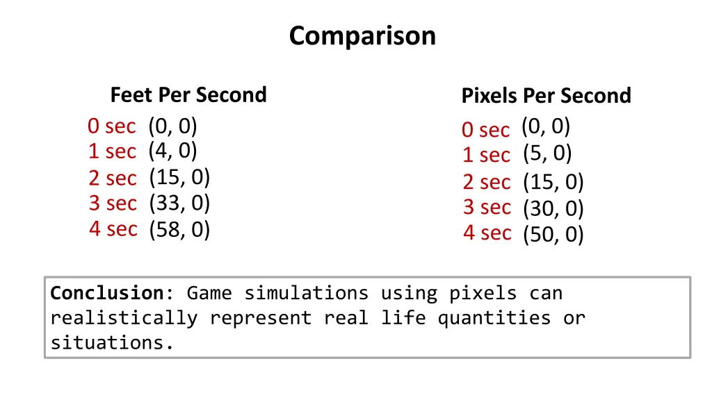 comparison