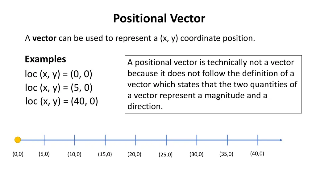 positional vector