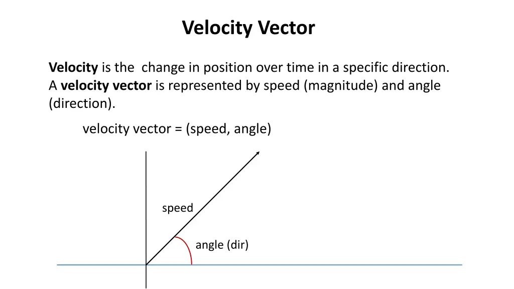 velocity vector