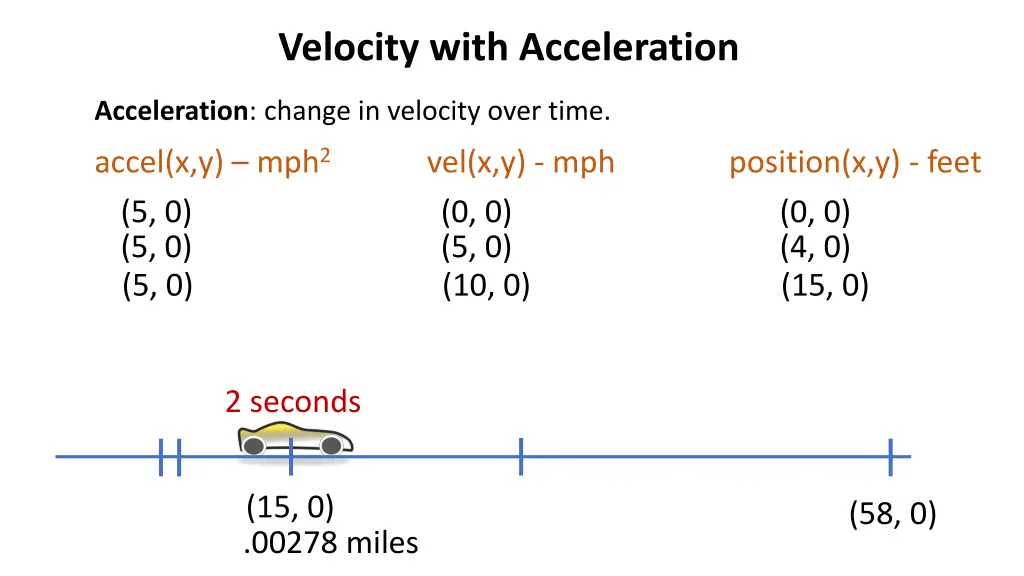 velocity with acceleration 2