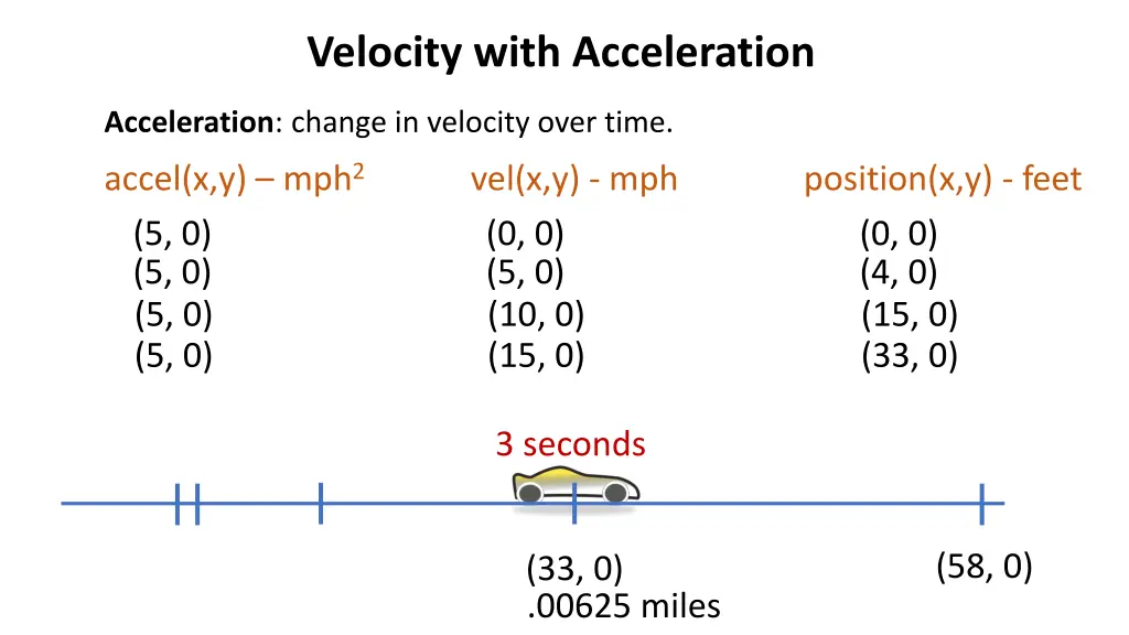 velocity with acceleration 3