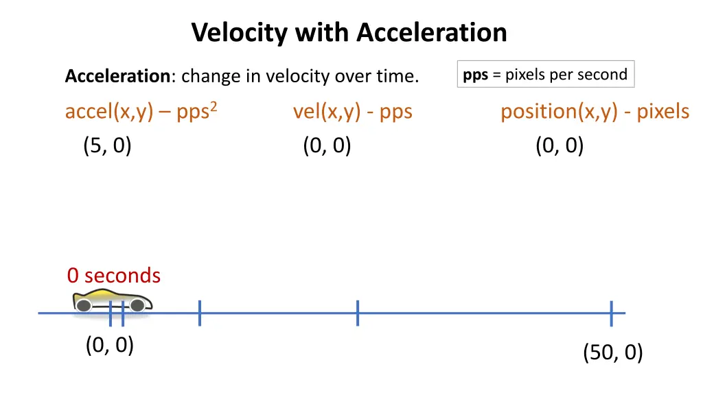 velocity with acceleration 5