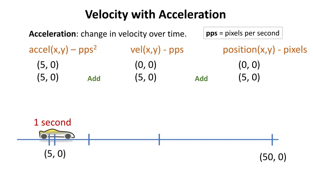 velocity with acceleration 6