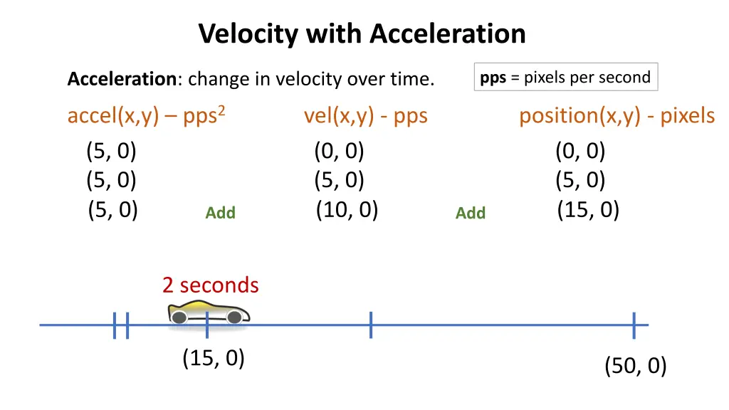 velocity with acceleration 7