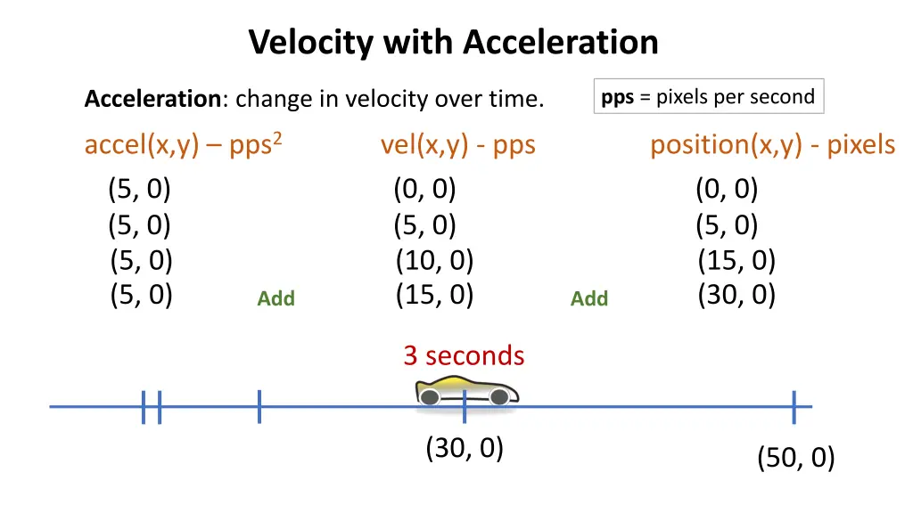 velocity with acceleration 8