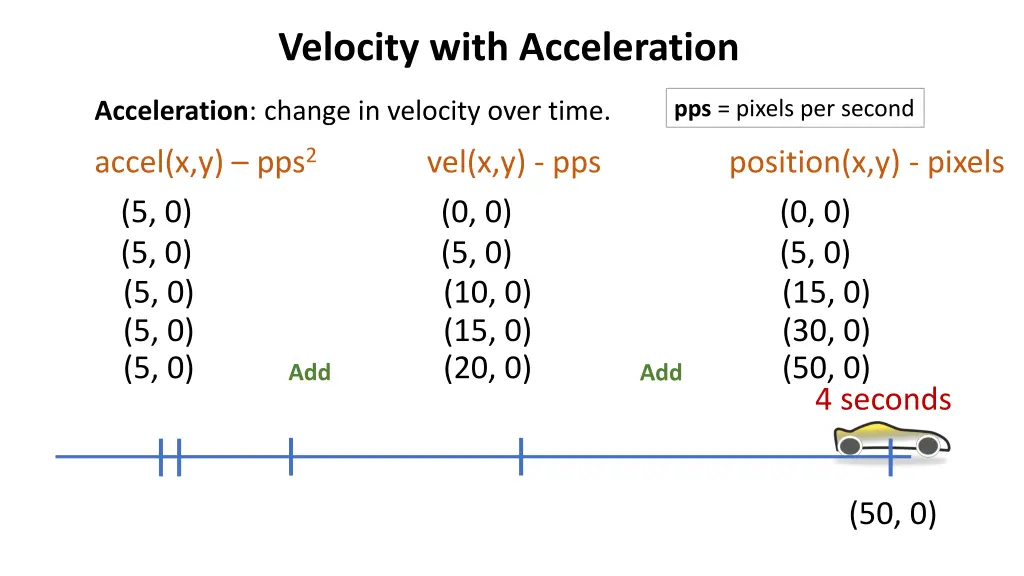 velocity with acceleration 9