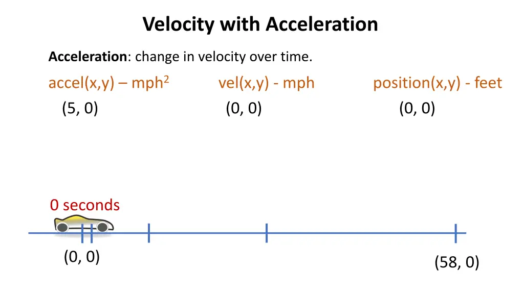 velocity with acceleration