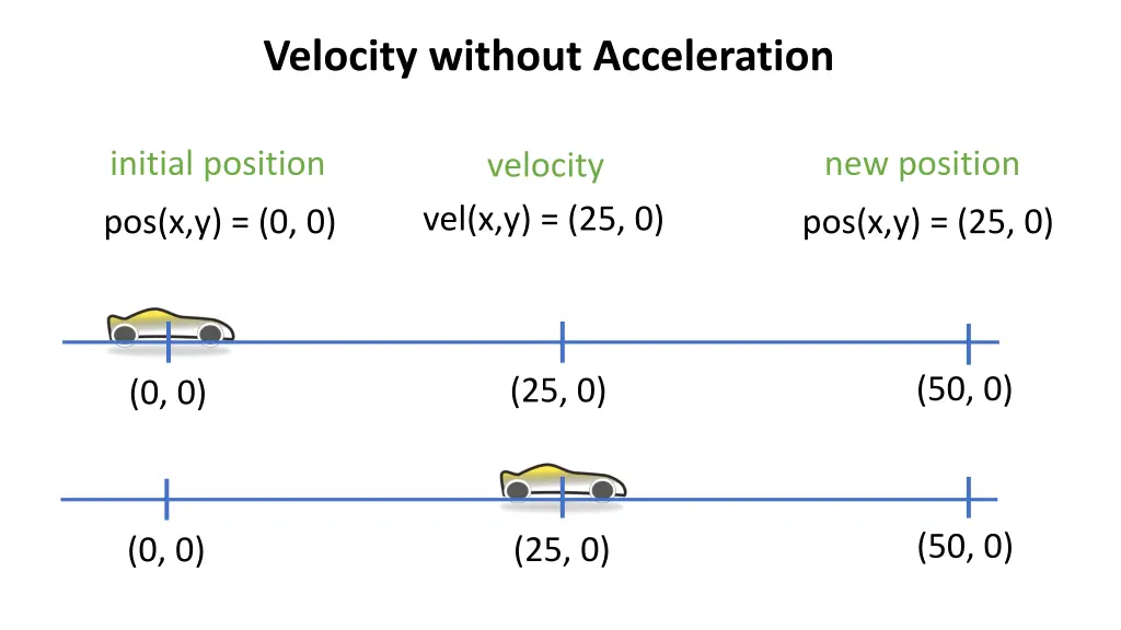 velocity without acceleration