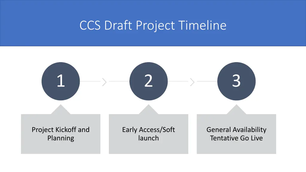 ccs draft project timeline